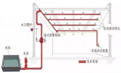 自動噴水滅火系統(tǒng)的聯(lián)動控制設計